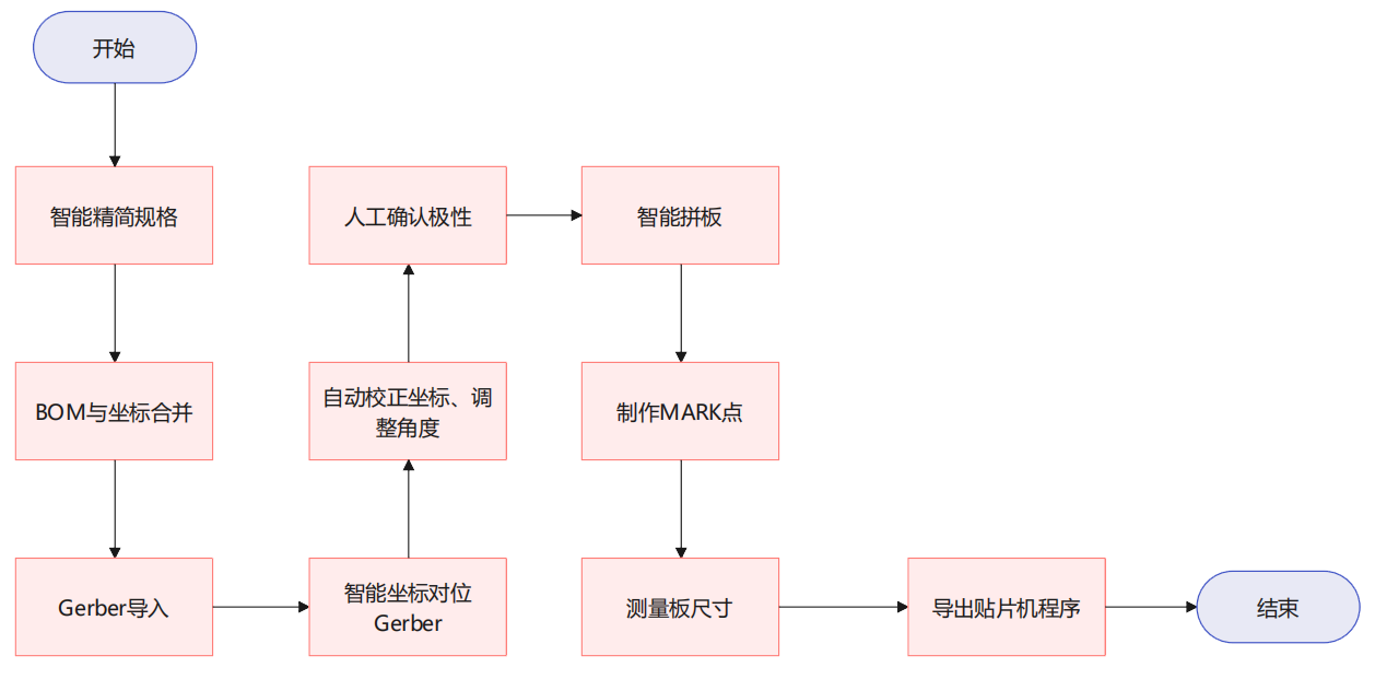 1200.800系统流程图